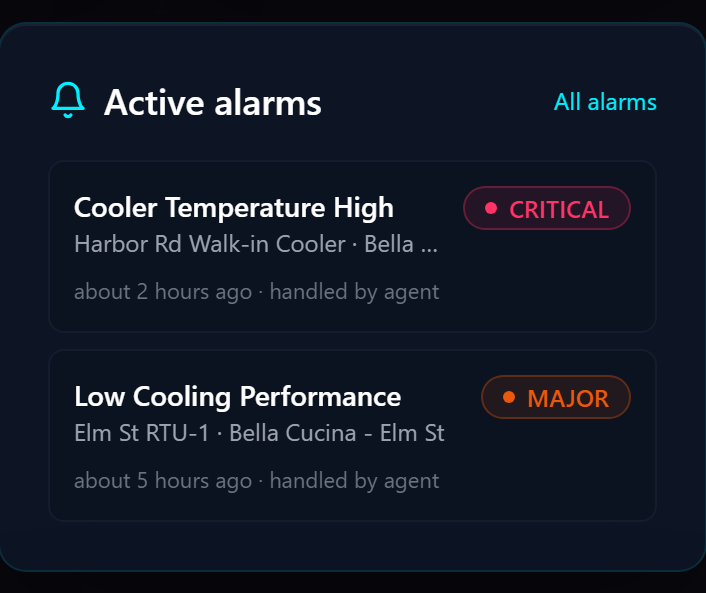 Active alarms list